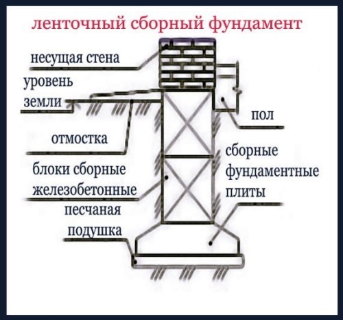 Продажа блоков для фундамента